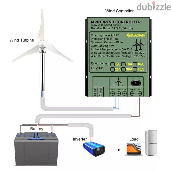 Wind Turbine Generator مروحة طاقة كهربائية 4