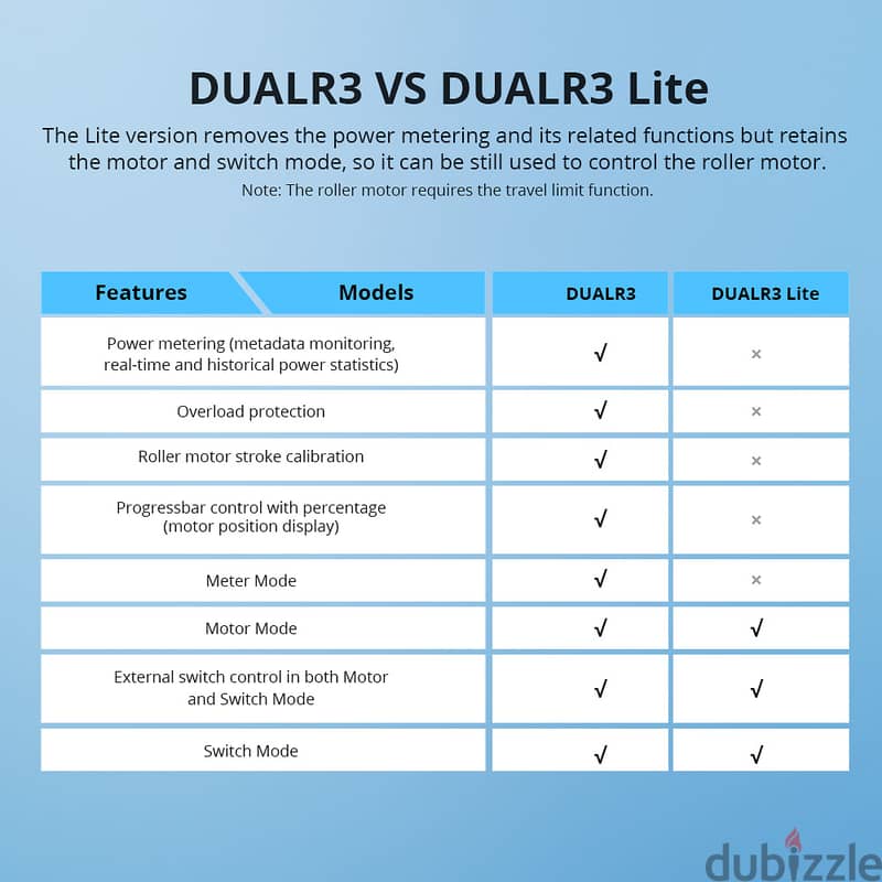SONOFF DUALR3 / DUALR3 LITE Dual Relay Two Way Smart Switch 1
