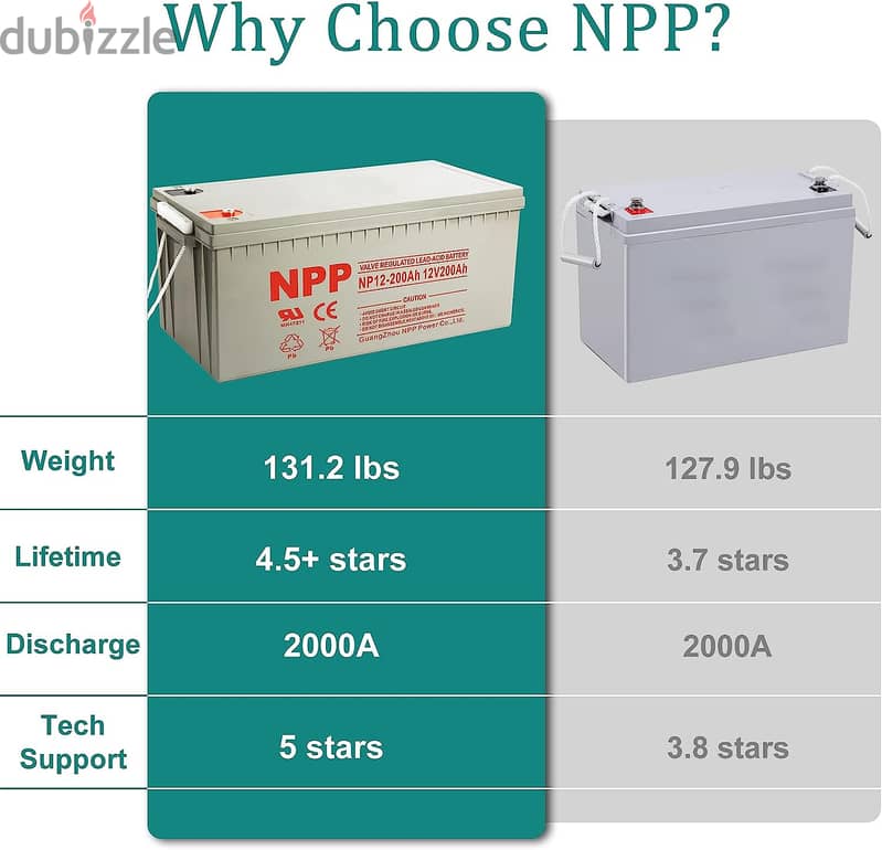 NPP 12V 200Ah AGM Deep Cycle Battery