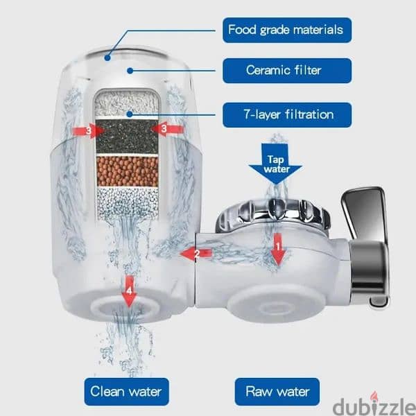 فلتر مياه water filter 4