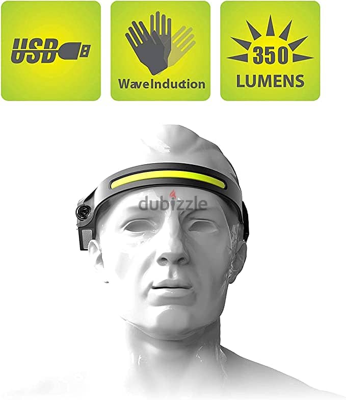 LED Headlamp,Rechargeable Headlamps with All Perspectives Induction 1