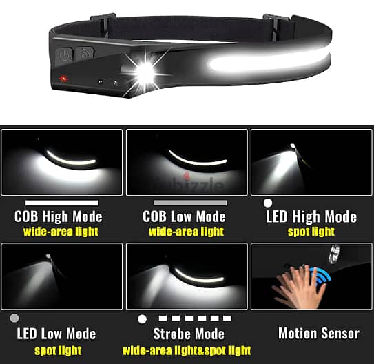 LED Headlamp,Rechargeable Headlamps with All Perspectives Induction 7