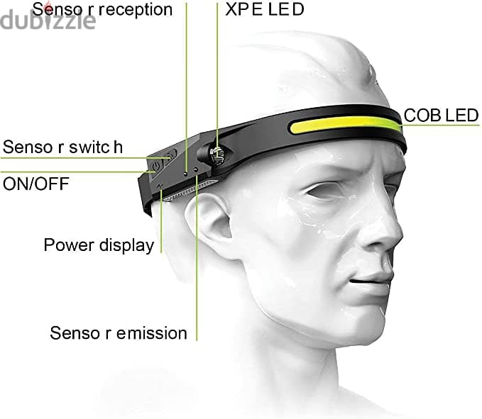 LED Headlamp,Rechargeable Headlamps with All Perspectives Induction 0