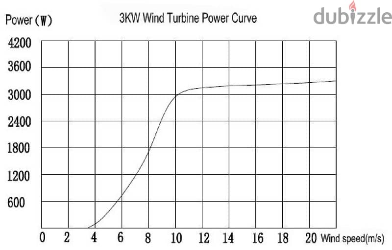 vertical wind turbine 3kw 2