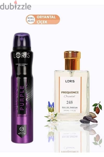 Alternatives to original perfumes 0